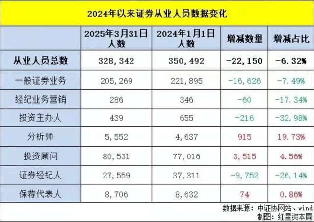 外汇