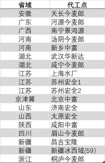 百科